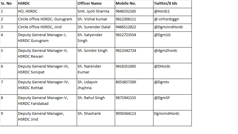 List of HSRDC officers with contact no.