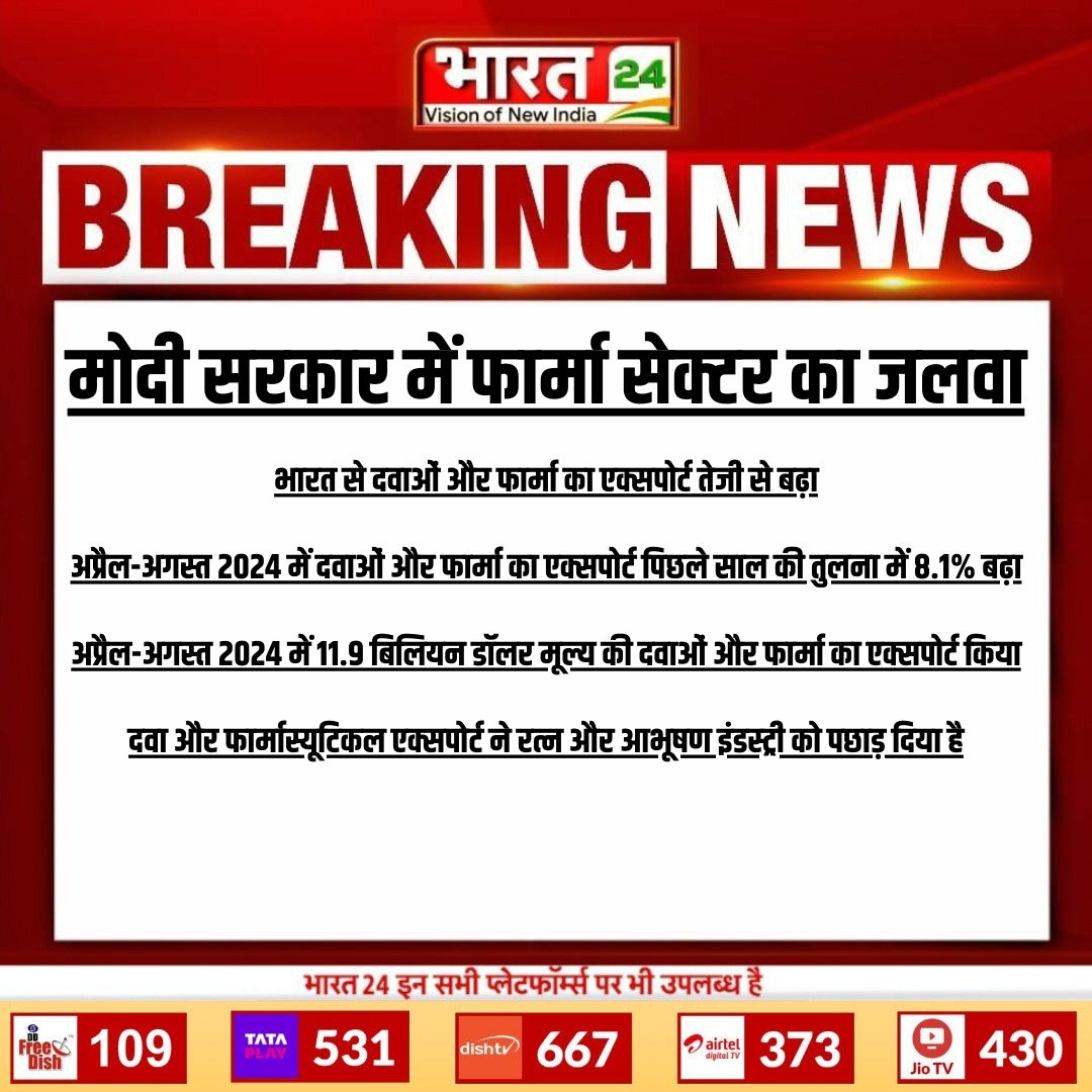 Bharat24Liv's tweet image. मोदी सरकार में फार्मा सेक्टर का जलवा

Watch : t.ly/oPmye

#India #PMModi #Pharmasector #Bharat24Digital

@PMOIndia @narendramodi @BJP4India