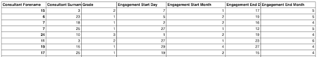 Carl Allchin (@datajedininja) on Twitter photo This week's #PreppinData challenge is about time reporting for our consultancy business (no, not <a href="/infolabUK/">The Information Lab</a> before my colleagues start to panic!). Can you help us clean up our engagement data to prepare it for analysis?
preppindata.blogspot.com/2024/09/2024-w… This week's #PreppinData challenge is about time reporting for our consultancy business (no, not <a href="/infolabUK/">The Information Lab</a> before my colleagues start to panic!). Can you help us clean up our engagement data to prepare it for analysis?
preppindata.blogspot.com/2024/09/2024-w…