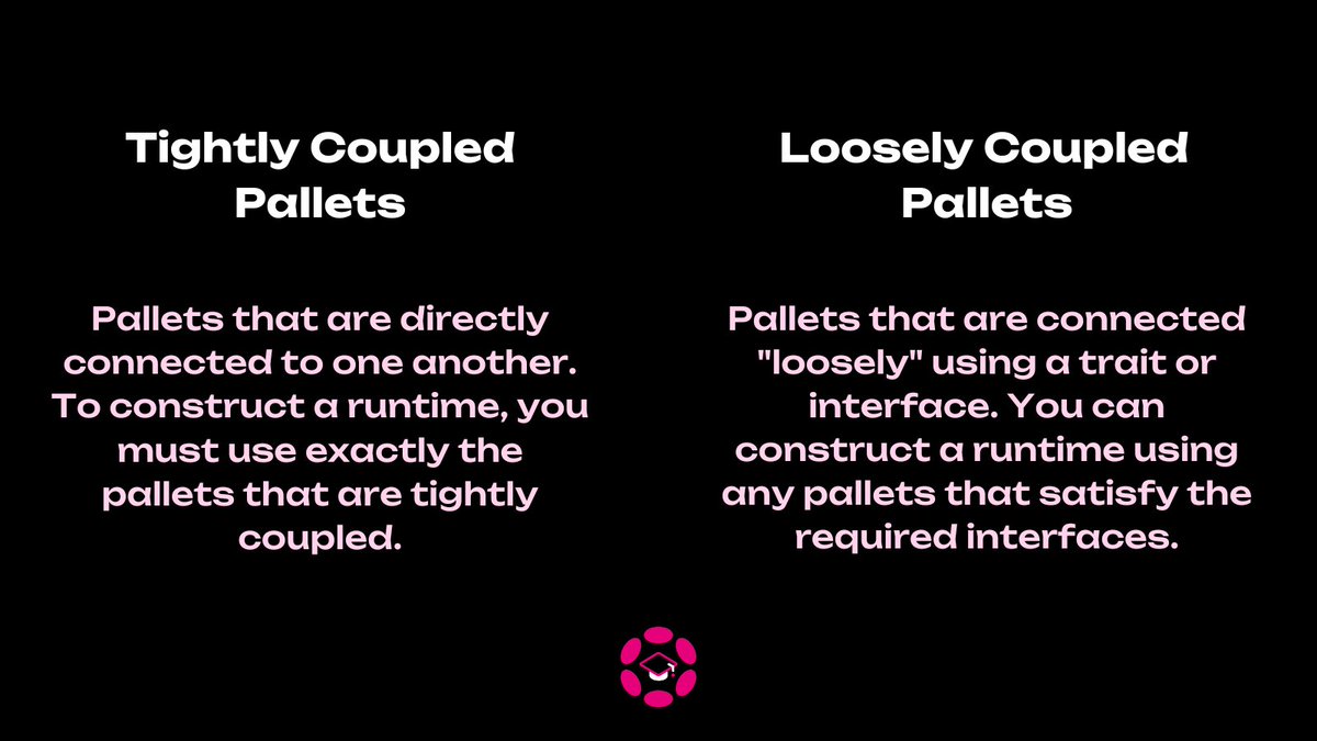 AcademyPolkadot's tweet image. Substrate is building modular and composable blockchain runtimes. 

The building blocks of a FRAME runtime are called Pallets, and coupling pallets involves configuring multiple pallets to interact with each other effectively🤝

#polkadotacademy #web3academy