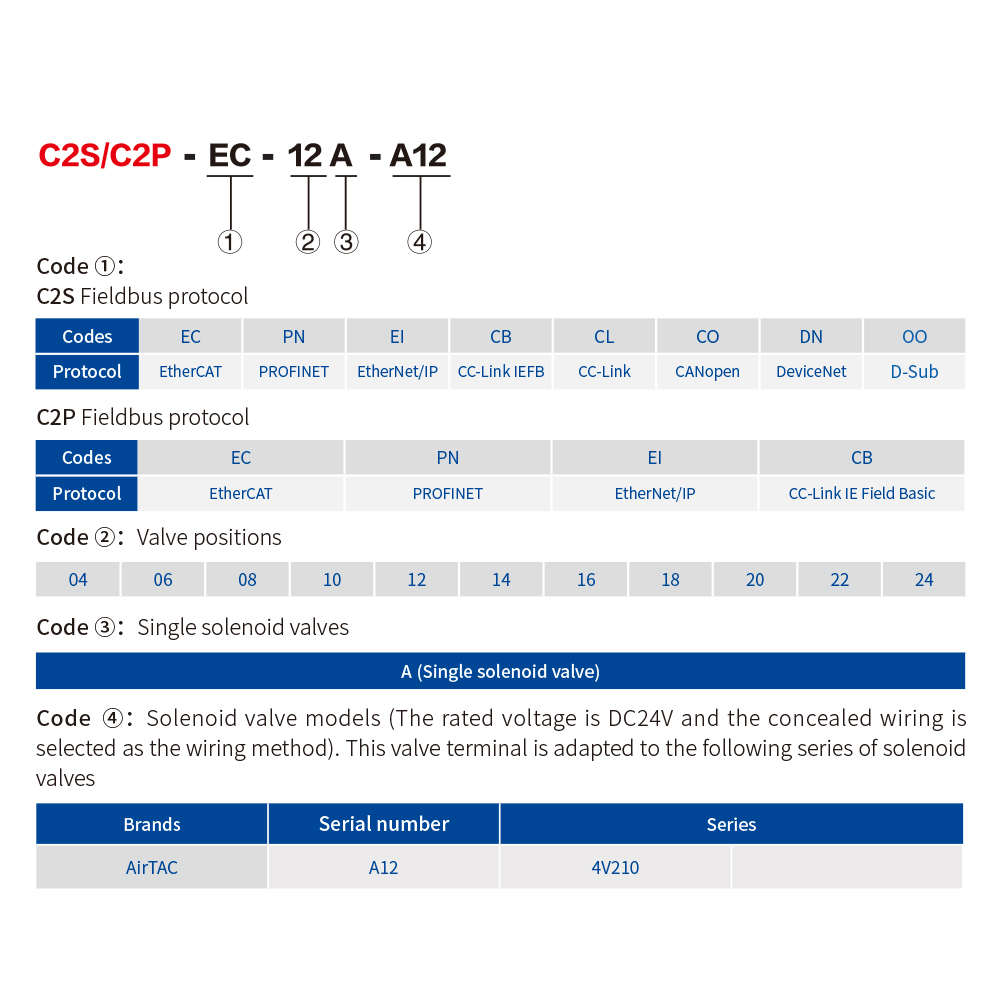 The bottom ported plug-in series of #Solidot integrated valve terminals supports multiple interfaces, including #M12, #RJ45, and D Sub.