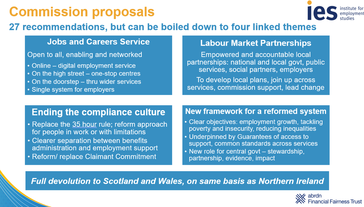 Tony Wilson (@tonywilsonies) on Twitter photo Final report of our Commission on the Future of Employment Support, with <a href="/finan_fairness/">abrdn Financial Fairness Trust</a>, is out now: employment-studies.co.uk/resource/worki…
Below in a nutshell is what it sets out.
THANK YOU so much to everyone who's taken part over last two years, looking forward to launch in a few hours. 1/ Final report of our Commission on the Future of Employment Support, with <a href="/finan_fairness/">abrdn Financial Fairness Trust</a>, is out now: employment-studies.co.uk/resource/worki…
Below in a nutshell is what it sets out.
THANK YOU so much to everyone who's taken part over last two years, looking forward to launch in a few hours. 1/