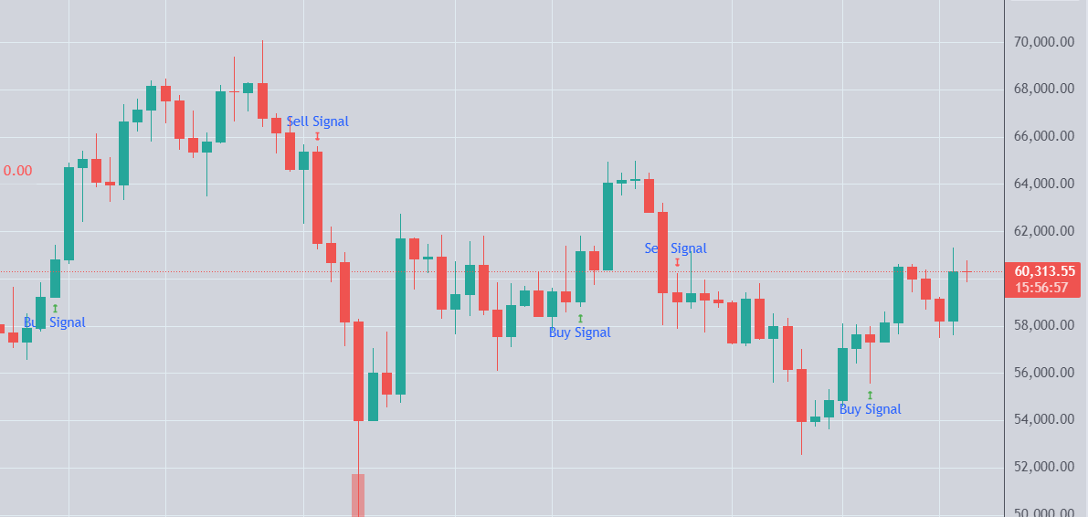 Bisearch Crypto tweet media