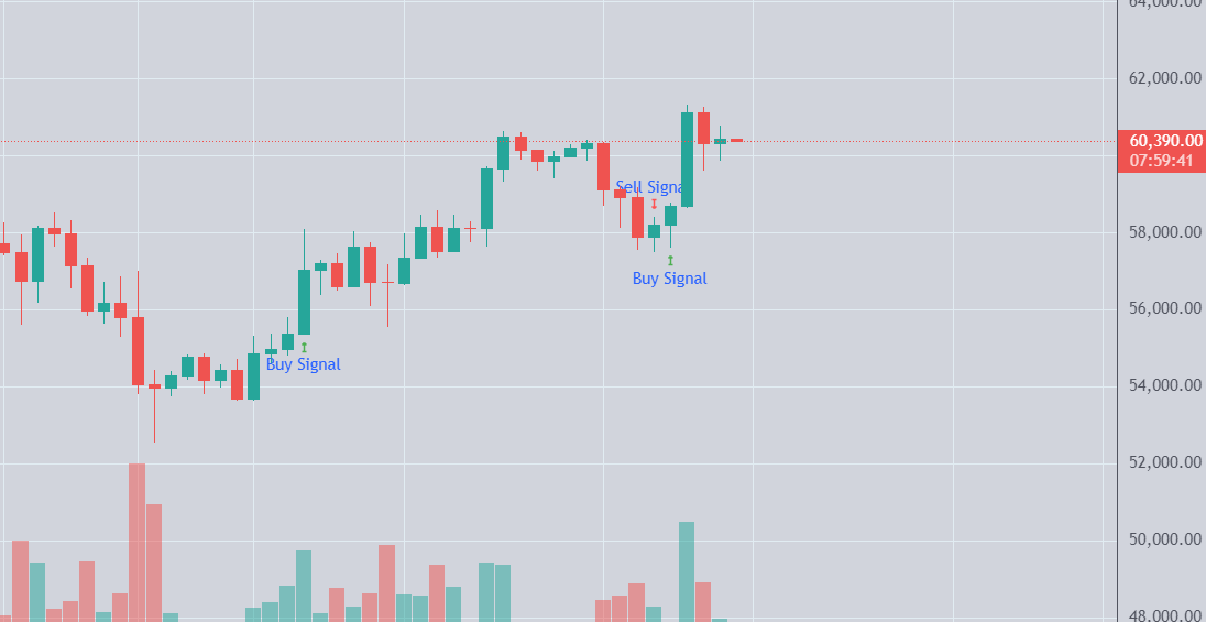 Bisearch Crypto tweet media