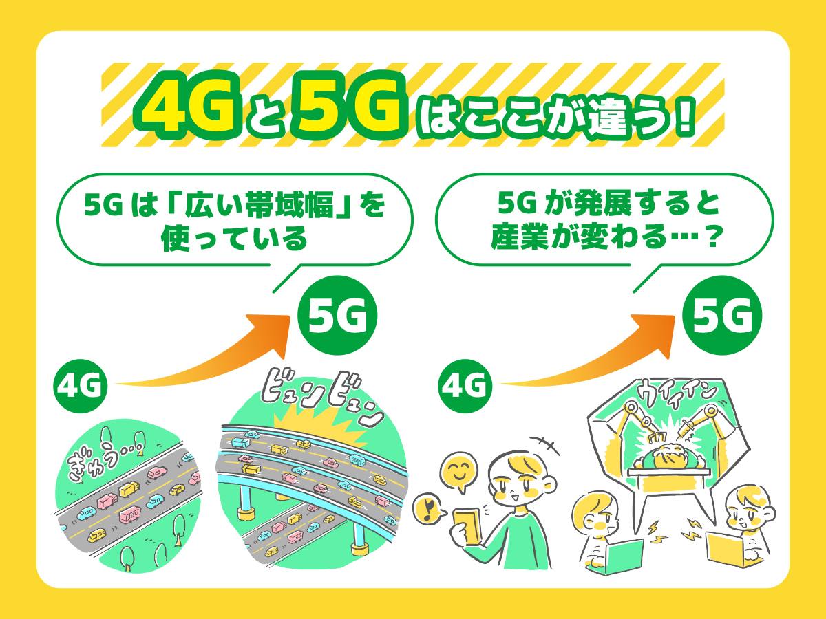 5g 4g 違い