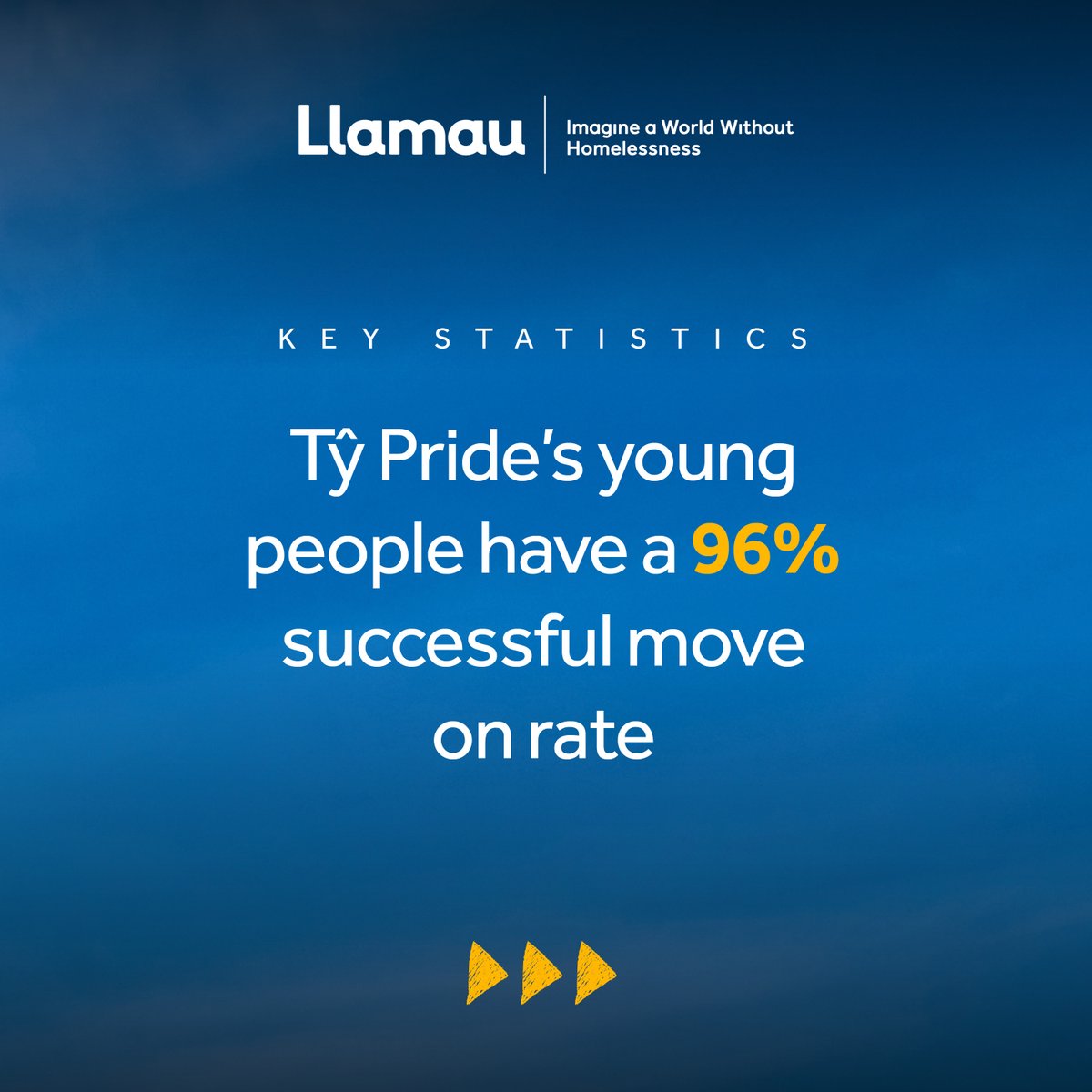 Have you read our report into the ground-breaking LGBTQ+ youth homelessness partnership - Tŷ Pride yet? 🙌 The results are just incredible! Scroll to see the outcomes you helped us achieve and head to our website to see the full report 👇
llamau.org.uk/news/dedicated…