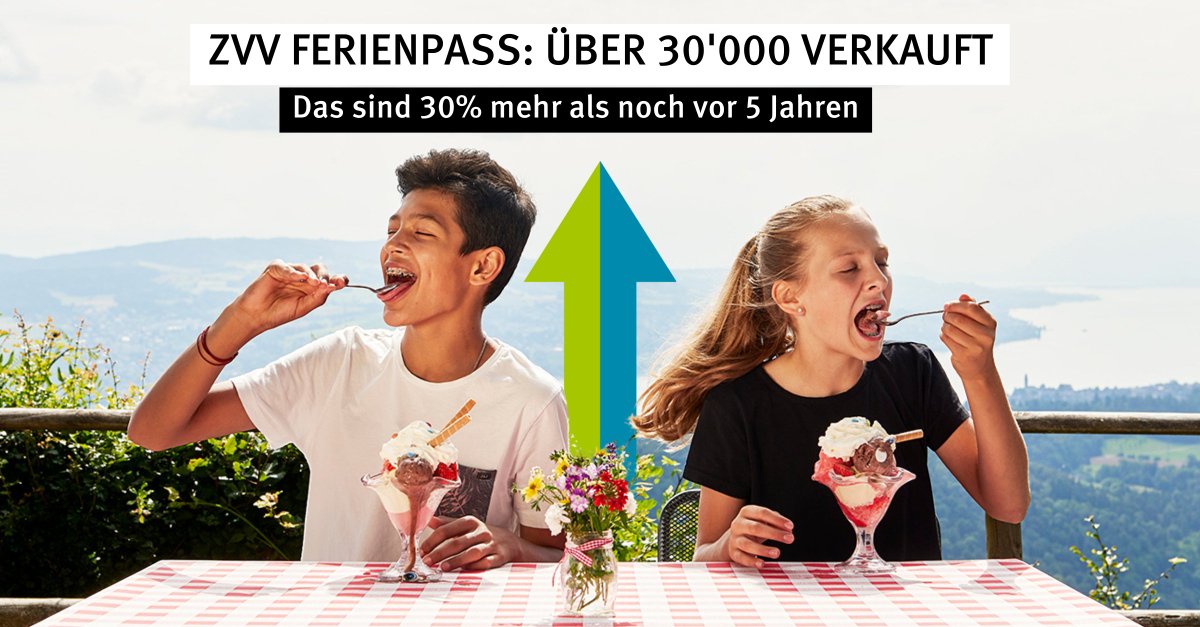 Glacé🍦, Badi⛱️, Kino🎥, Zoo🐘: Auch diesen Sommer genossen tausende Zürcher Kinder und Jugendliche den ZVV-FerienPass! Über 30'000 verkaufte Pässe, ein Plus von 2'000 gegenüber 2023 und 7'000 mehr als vor fünf Jahren, was einem Zuwachs von 30% entspricht. #zvvgemeinsamvorwärts