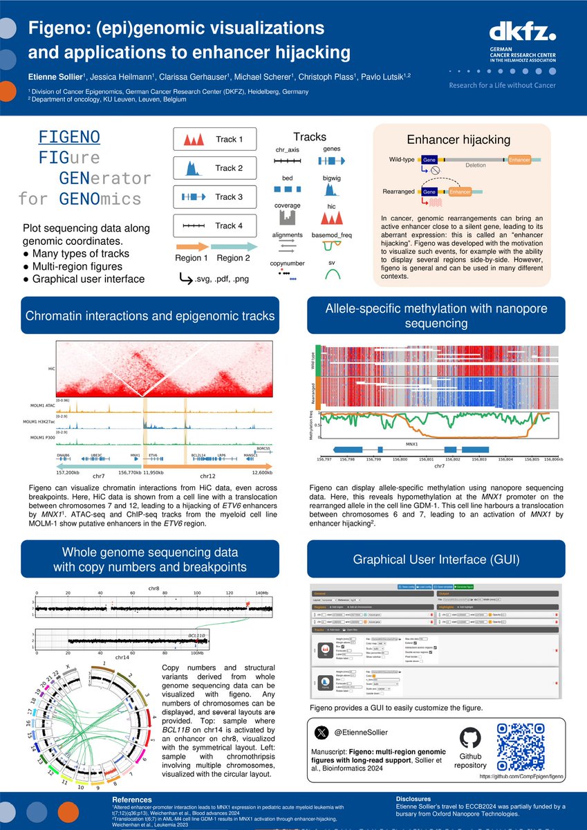 Etienne Sollier (@etiennesollier) on Twitter photo My poster for figeno (P15) is up at #ECCB2024 and I will present it this evening! Check it out if you want to visualize <a href="/nanopore/">Oxford Nanopore</a>, HiC, bigwig or WGS data! If you have already used figeno, I'd love to hear your feedback and suggestions for improvements. github.com/CompEpigen/fig… My poster for figeno (P15) is up at #ECCB2024 and I will present it this evening! Check it out if you want to visualize <a href="/nanopore/">Oxford Nanopore</a>, HiC, bigwig or WGS data! If you have already used figeno, I'd love to hear your feedback and suggestions for improvements. github.com/CompEpigen/fig…