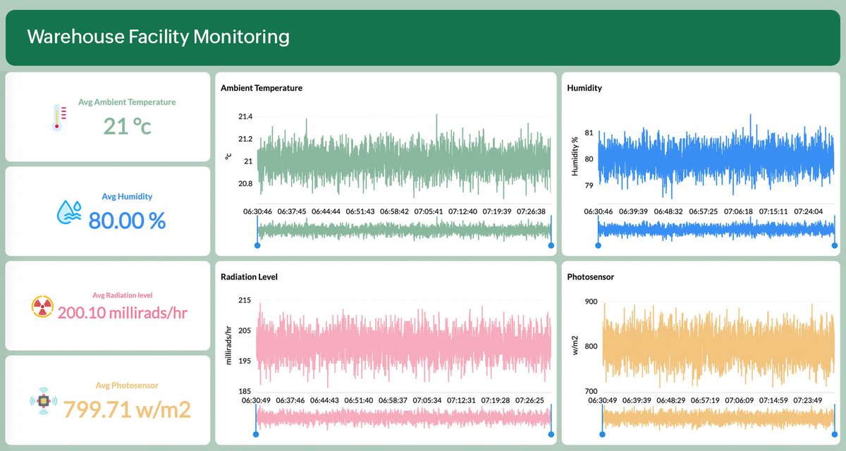 ZohoAnalytics's tweet image. What&apos;s New in #ZohoAnalytics 6.0 🎉 📩

📉 Connect and analyze streaming data 
🔄 Process streams from Google Pub/Sub, Kafka, PubNub, APIs, etc.

To know more👉 zoho.to/aGx

Get started with our platform ▶ zoho.to/nJx

#AnalyticsForAll #AIPoweredBI