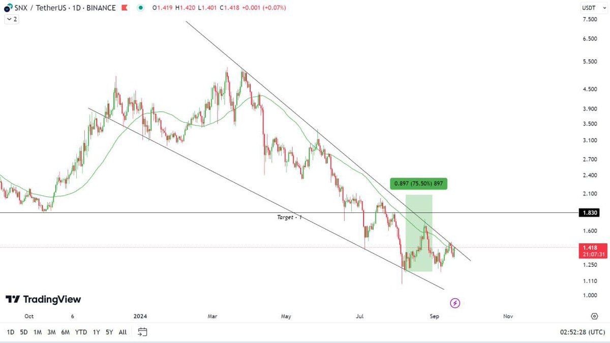 Crypto Hubb tweet media