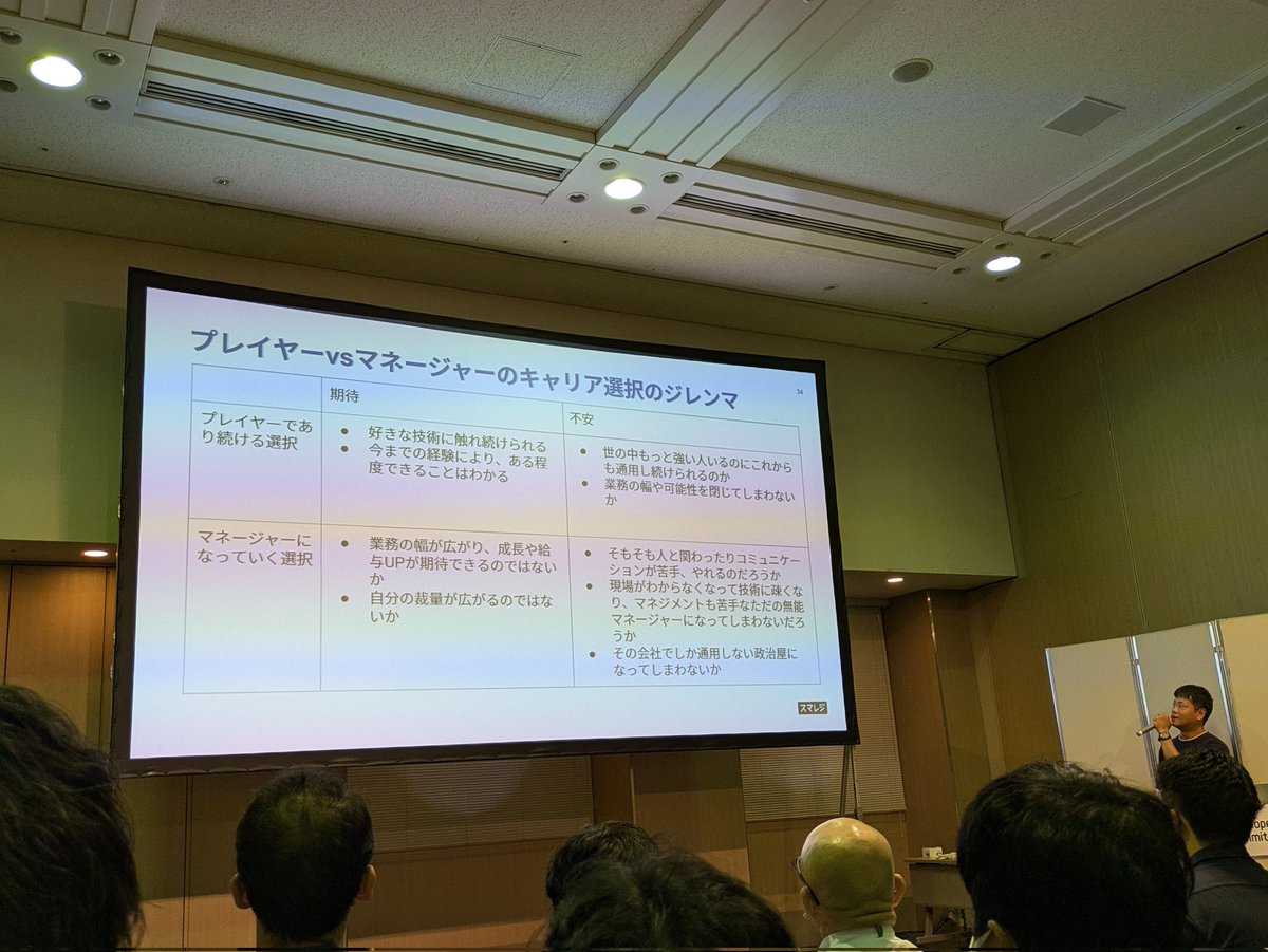 CkReal's tweet image. スマレジの方のプレイヤーとマネージャーのジレンマ、すごくわかる気がする。マネージャー向いてないからスペシャリスト目指すのも違うよなあ #devsumi #devsumiA