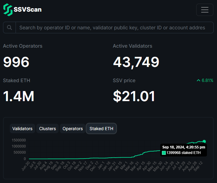 SSVNetworkCN's tweet photo. @ssv_network ETH的利息比美债的利息高，DVT确保能拿到ETH的利息，怪不得你先开跑了🙄 https://t.co/s2tYj1H4rt