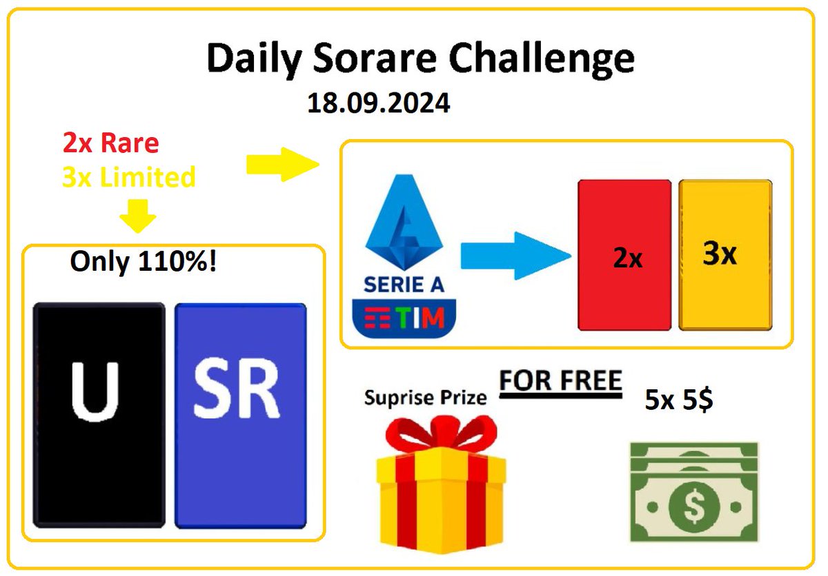 Its time for <a href="/Sorare/">Sorare</a> Challenge 18.09.2024 📢
1⃣Swap my Super Rare and Unique Cards for only 110% cards value 
2⃣2 Rare and 3 Limited Serie A Cards for 5 people who make at least one transaction with me within 24 hours 🔥
3⃣🆓5 x 5 USD and Suprise Prize for 6 random people - just