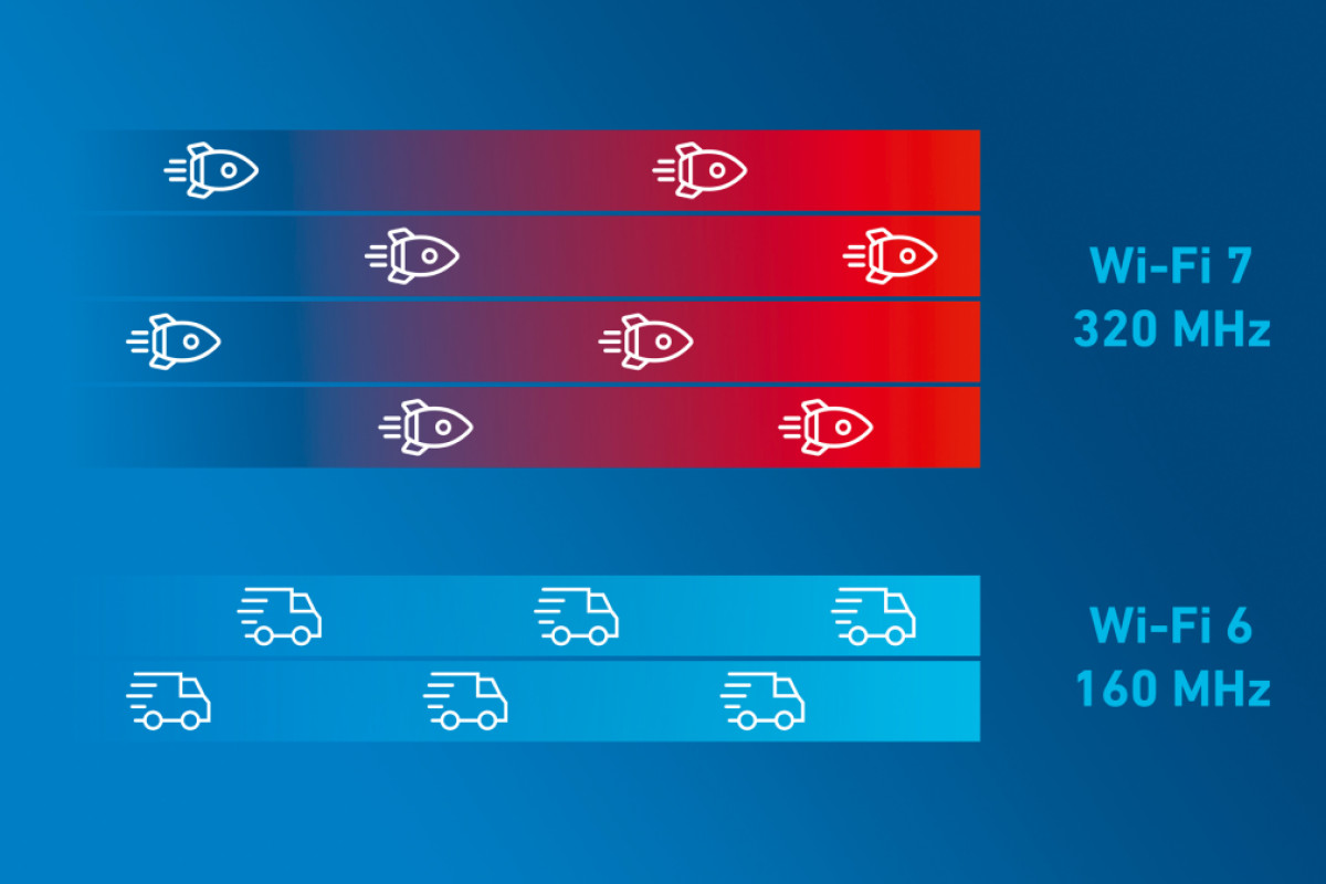 elektronet_de's tweet photo. Drahtlose Kommunikation für Echtzeitanwendungen mit Wifi 7 https://t.co/zumKFih6TL https://t.co/ZFy942imd0