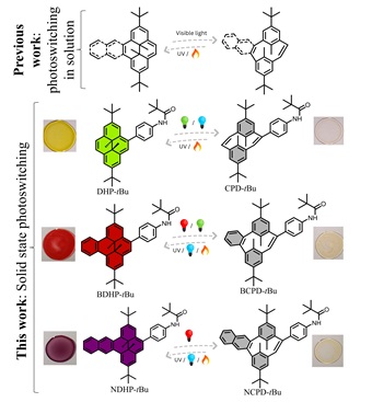 Light Lab (@the_lightlab) on Twitter photo Our latest work <a href="/JMaterChem/">J. Mater. Chem. family</a> on visible light-mediated efficient photoswitching of dimethyldihydropyrenes in thin films! All-photonic logic gate applications and dynamic encryption/decryption. Great job <a href="/I_Sariful_/">Sariful Molla</a> <a href="/iiserkol/">IISER Kolkata</a> <a href="/dcsiiserkol/">Department of Chemical Sciences IISER Kolkata</a> <a href="/serbonline/">SERB</a>
🔗 doi.org/10.1039/D4TC03… Our latest work <a href="/JMaterChem/">J. Mater. Chem. family</a> on visible light-mediated efficient photoswitching of dimethyldihydropyrenes in thin films! All-photonic logic gate applications and dynamic encryption/decryption. Great job <a href="/I_Sariful_/">Sariful Molla</a> <a href="/iiserkol/">IISER Kolkata</a> <a href="/dcsiiserkol/">Department of Chemical Sciences IISER Kolkata</a> <a href="/serbonline/">SERB</a>
🔗 doi.org/10.1039/D4TC03…