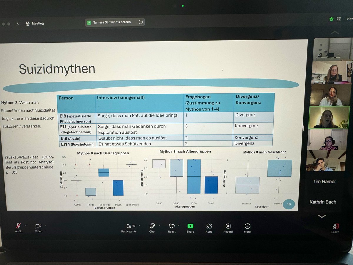 Mareike Ernst (@ernst_mareike) on Twitter photo danke an die gar nicht mal so wenigen early birds, die es in unser symposium zu suizidalität geschafft haben ☀️ #DGPs2024 <a href="/DGPs_Berlin/">Deutsche Gesellschaft für Psychologie (DGPs)</a> @J_Hirschmiller <a href="/schwinn_tamara/">Tamara Schwinn</a> (<a href="/uni_mainz/">Universität Mainz</a> <a href="/UnimedizinMainz/">Universitätsmedizin Mainz</a>) und jim schmeckenbecher <a href="/MedUni_Wien/">MedUni Wien</a> haben ein methodisches feuerwerk abgebrannt ➡️ danke an die gar nicht mal so wenigen early birds, die es in unser symposium zu suizidalität geschafft haben ☀️ #DGPs2024 <a href="/DGPs_Berlin/">Deutsche Gesellschaft für Psychologie (DGPs)</a> @J_Hirschmiller <a href="/schwinn_tamara/">Tamara Schwinn</a> (<a href="/uni_mainz/">Universität Mainz</a> <a href="/UnimedizinMainz/">Universitätsmedizin Mainz</a>) und jim schmeckenbecher <a href="/MedUni_Wien/">MedUni Wien</a> haben ein methodisches feuerwerk abgebrannt ➡️