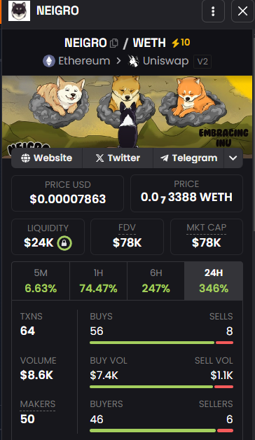 0xSurd's tweet photo. @TheCryptoKazi $NEIGRO looks gooder ser

https://t.co/h85DMq2XGi https://t.co/QISiy9Pu3v