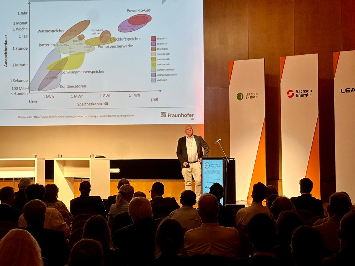 Beim Ostdeutschen Energieforum widmen sich  Daniel Hannemann, Christophe Hug und Prof. Dr. rer. pol. Martin Wietschel dem Thema "Perspektive Stromspeicher und Integration".

#oef24 #energie #speicher #stromspeicher #leipzig