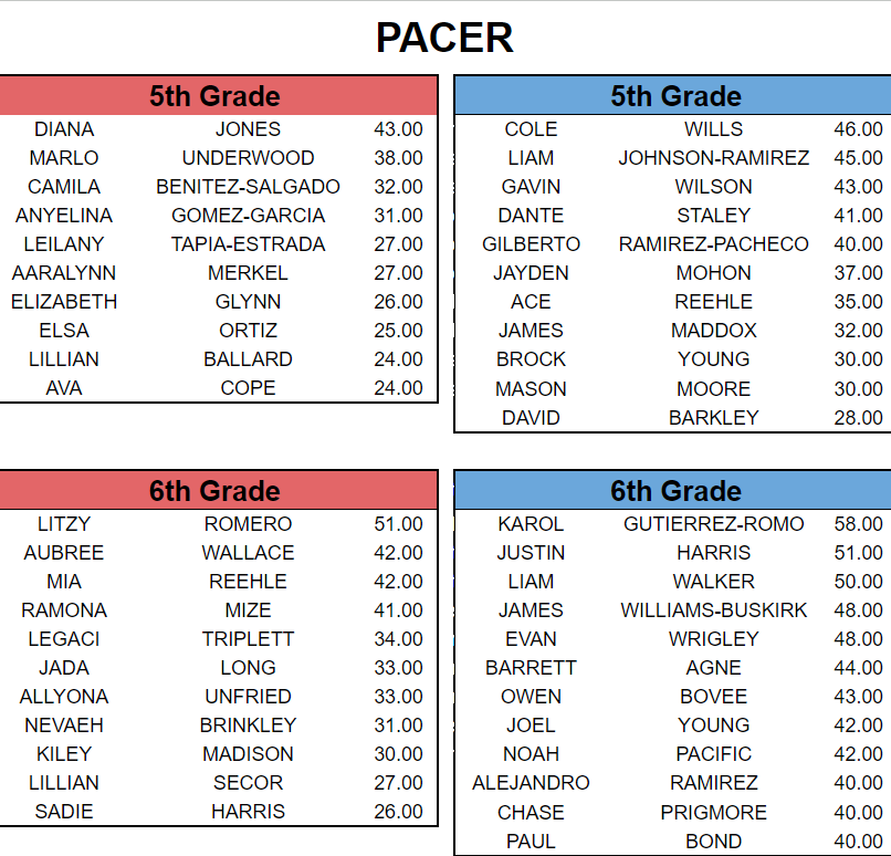 DIS Activities tweet media
