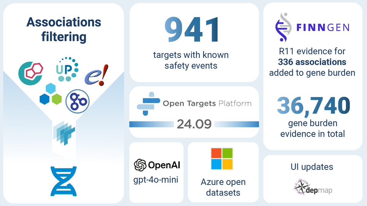 Open Targets tweet media