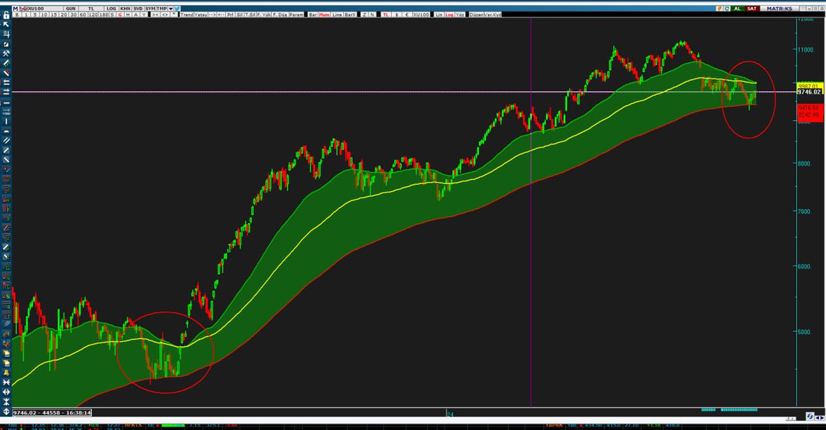 arzuozyilmaz11's tweet photo. #endeks
#Borsa #Hisse #Bist #Bist100 #Endeks #x030
#akbnk #aksen #alark #arclk #asels #astor #bimas #cimsa #doas #dohol #ekgyo #enjsa #enkai #eregl #froto #gubrf #garan #halkb #hekts #isctr #kchol #kontr #kozaa #kozal #krdmd
#tupras #thyao https://t.co/G9pOnqEQfv