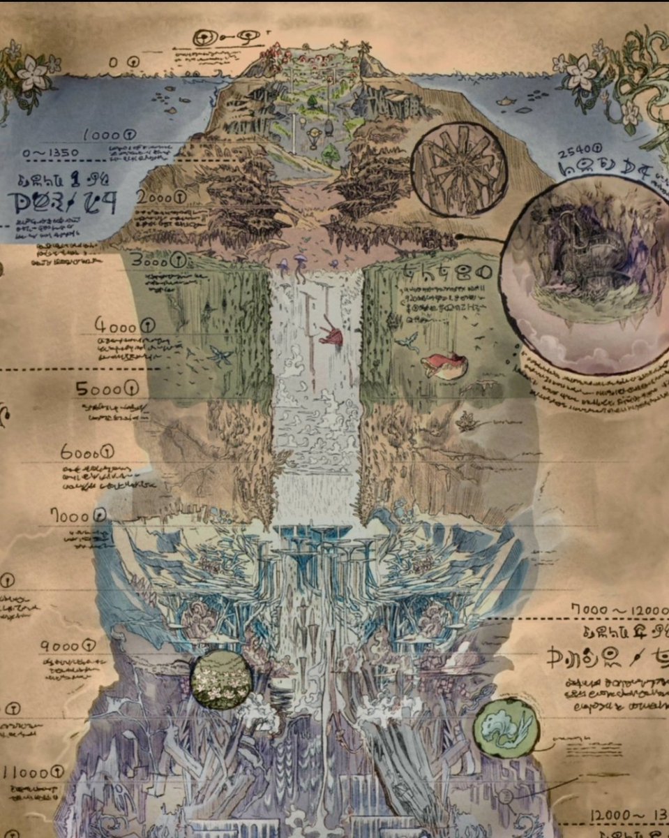 ElAngelove's tweet photo. Acabo de entender que el abismo de Made in Abyss (anime con dudosas escenas) esta inspirado los círculos de infierno de Dante. https://t.co/MEoeDNZgkQ