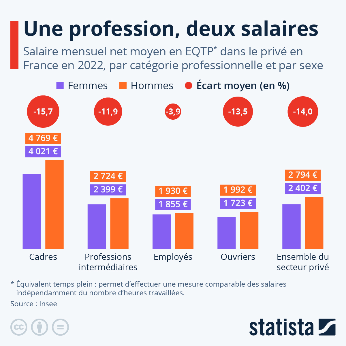 Statista FR tweet media