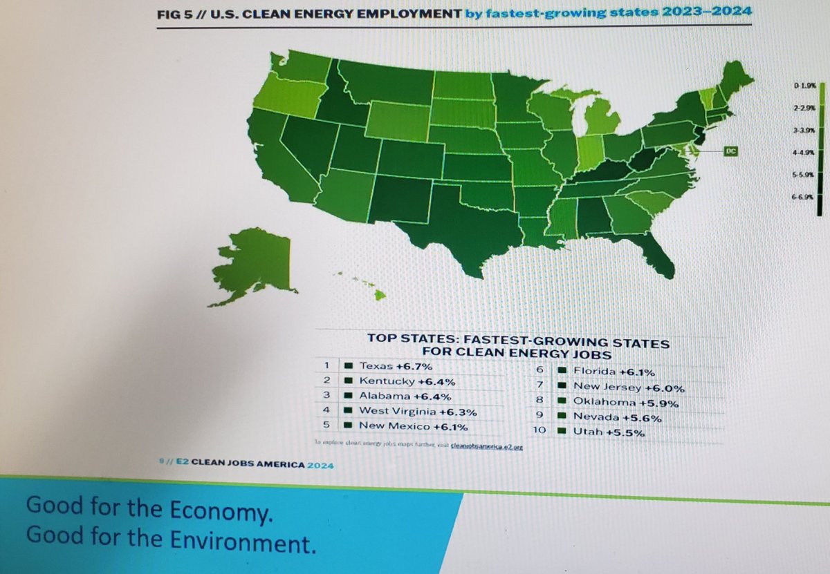 Magnetic Miles LLC got great US Clean Energy economic info from the <a href="/CleanEnergyBiz/">Clean Energy Business Network</a> 9/17 webinar with author Bob Keefe from E2.