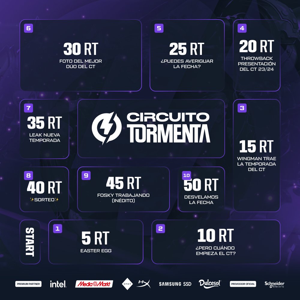 ¿Queréis conocer la fecha de presentación del Circuito Tormenta 2024/25?

Os traemos la ⚡OCA DEL CT⚡

Cada 5 RTs desbloquearemos una recompensa. Si llegamos  a 50, os digo la fecha😌

¿Lo conseguiremos?