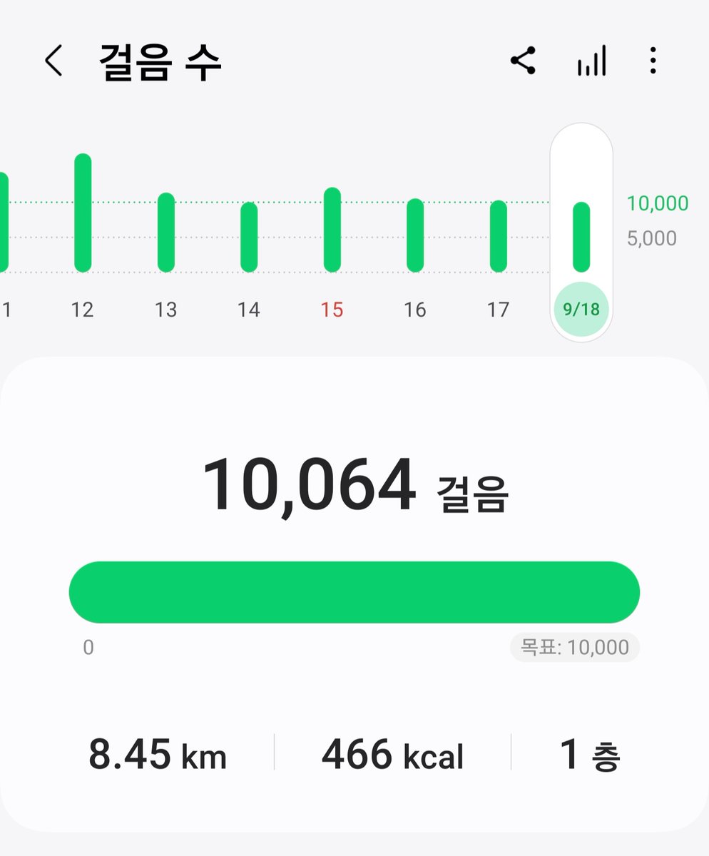 추석 뚜벅초 102일차