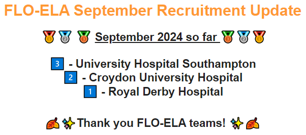 FLOELAtrial's tweet photo. SEPTEMBER RECRUITMENT UPDATE โผ
So pleased that we reached 99% of our recruitment target this week ๐ฏ 30 more recruits needed to reach our target before the end of the year, let's do this ๐ช๐ซ #GoFloGo @UHSFT @ICU_Research @croydonhealth @UHDBTrust https://t.co/URXAGDl1NO