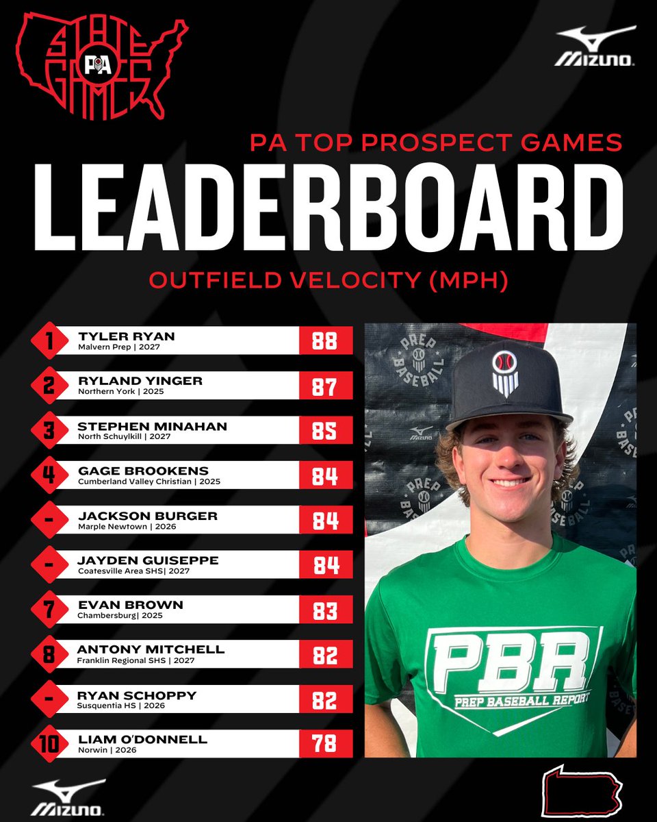 Prep Baseball Pennsylvania tweet media