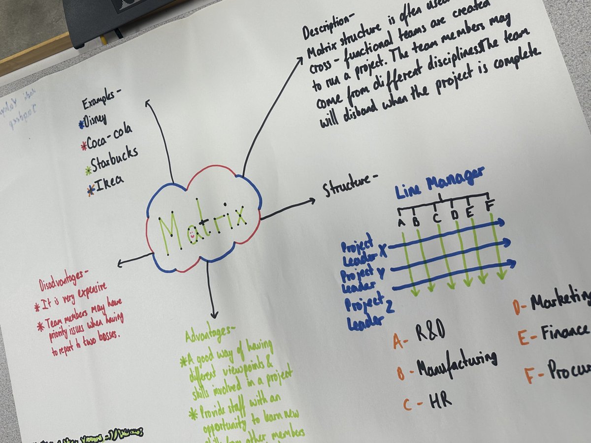 Higher Business Management engaged in some self-taught learning today preparing poster presentations of each of the organisational structures… some great results!👏 #BeYourBest <a href="/MearnsCastleHS/">Mearns Castle High School</a>