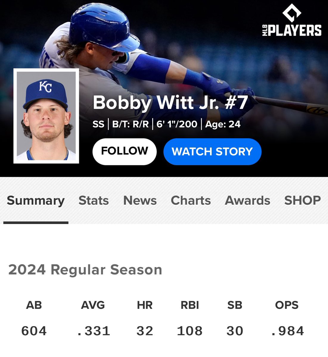 Bobby Witt Jr is the first shortstop in MLB history to have multiple 30-30 seasons.

He’s 24.