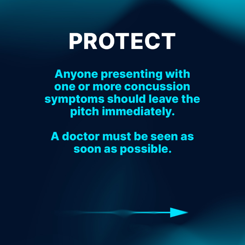WHO's tweet photo. Be Aware, #SuspectandProtect. 
Three steps to protecting players. 

Check out the signs of concussion and if you recognise any of these, get checked by a doctor. 
Remember, symptoms may take up to 72 hours to show.