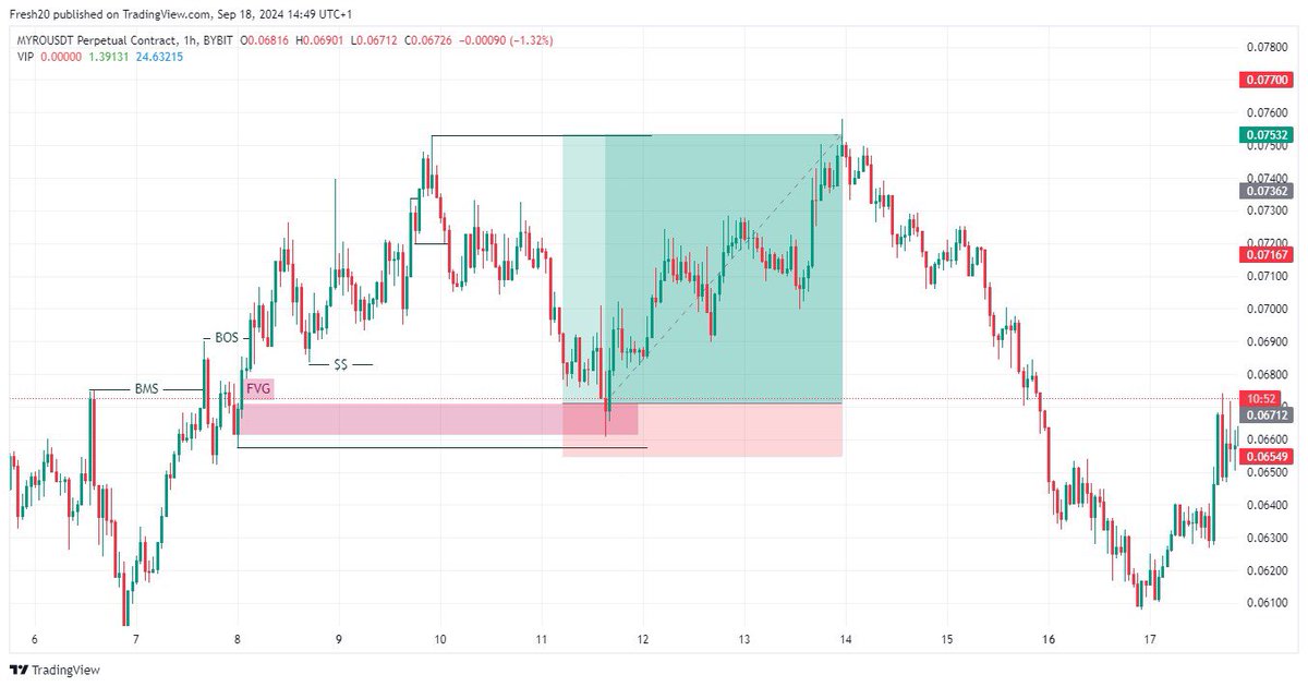 Fresh🥷📈 tweet media