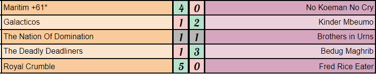 Strikers Keepers Losers Weepers tweet media