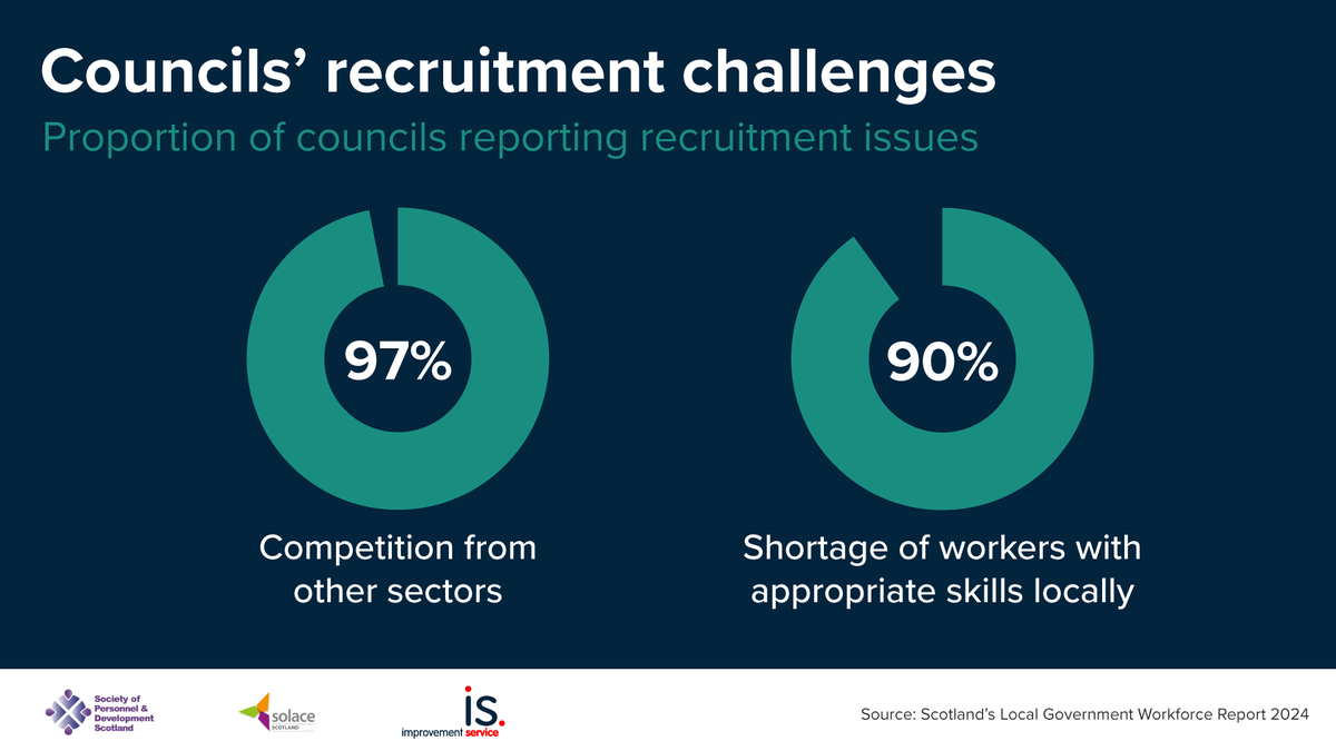 Improvement Service tweet media