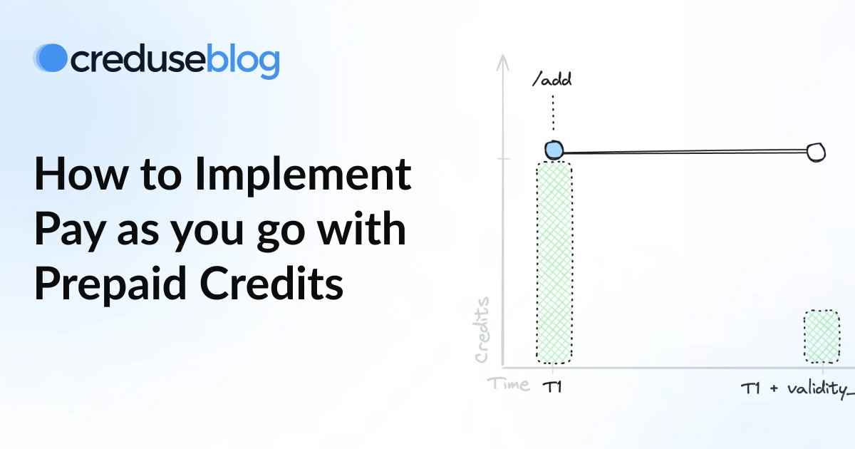 credusedotcom's tweet photo. We've just published a new blog post! 🤓

In this article we analyze the utility of prepaid credit bundles and how to implement them with Creduse API.

[Link in the comments] https://t.co/Wt4B0CXMkV