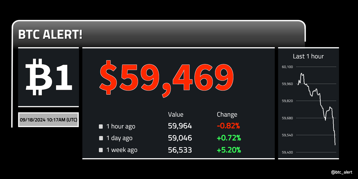 Bitcoin Alert! tweet media