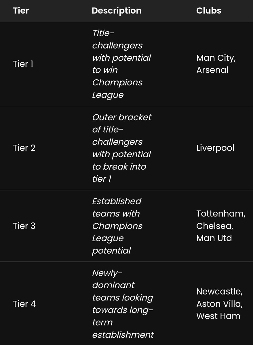are_youaplayer's tweet photo. #morara_kebaso #kamuel #satte_house #multimedia_university  this is for the football gurus , 
That's the simple table breakdown - and one rooted in subjective theory only, I encourage people to get mad if they disagree - but it's also important to denote context. https://t.co/HqC0QYgIOF