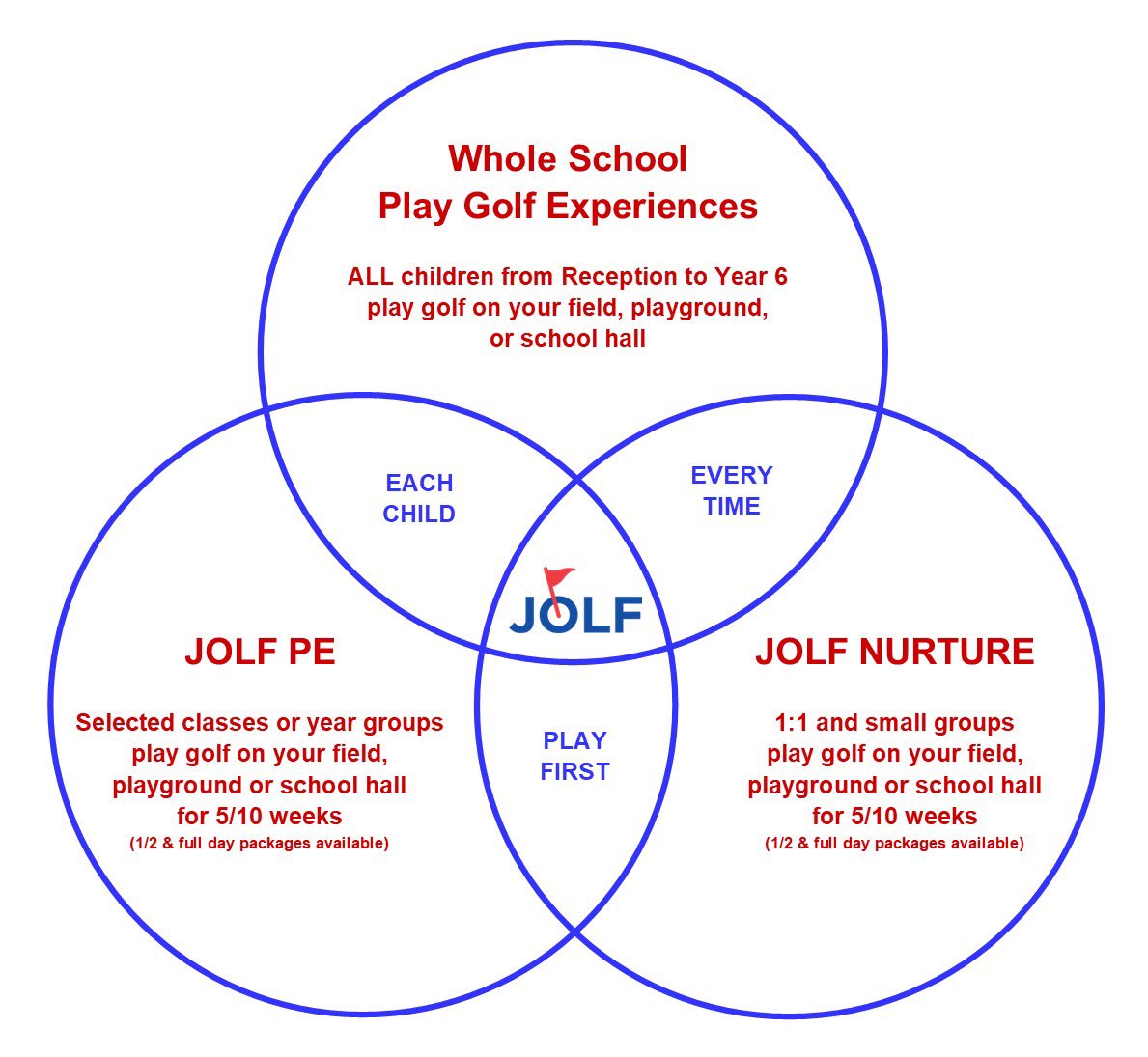 JOLF.golf tweet media