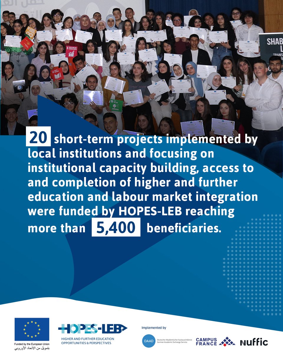 HOPES-LEB building a better future...

<a href="/EUinLebanon/">EU in Lebanon</a>
<a href="/DAAD_Germany/">DAAD News</a>
<a href="/CampusFrance/">Campus France</a>
<a href="/Nuffic/">Nuffic</a>