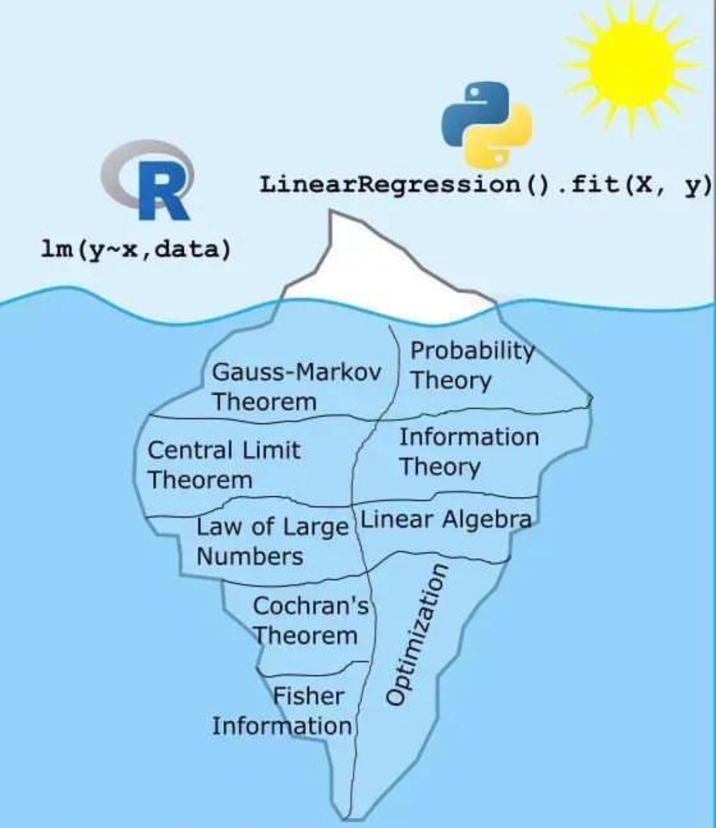 hamptonism's tweet photo. Statistics Iceberg https://t.co/TnmkdtkNaO