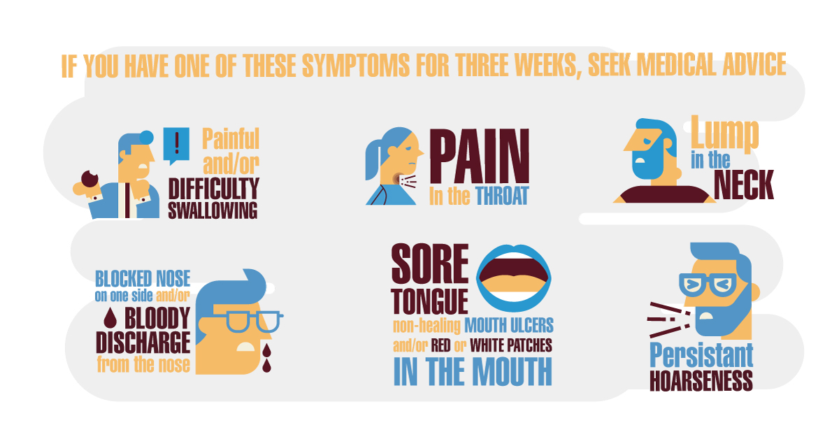 The lifesaving #1for3 rule can help guide when you should seek medical attention if you experience potential symptoms of #HeadAndNeckCancer.

If you have any ONE of these symptoms for THREE weeks, seek medical help. 👇