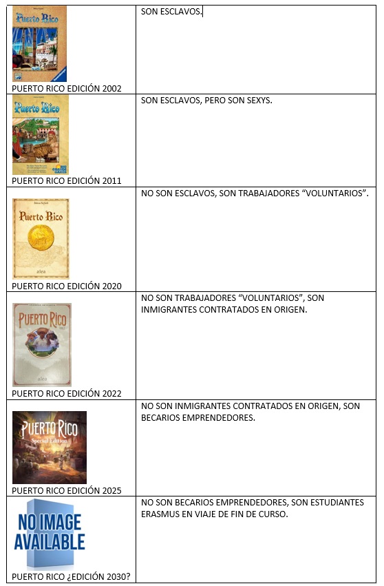 Evolución de las ediciones de 'Puerto Rico'