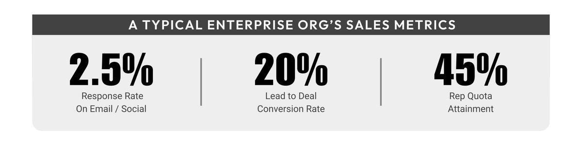 Rowe 🗯 | Handling Objections tweet media