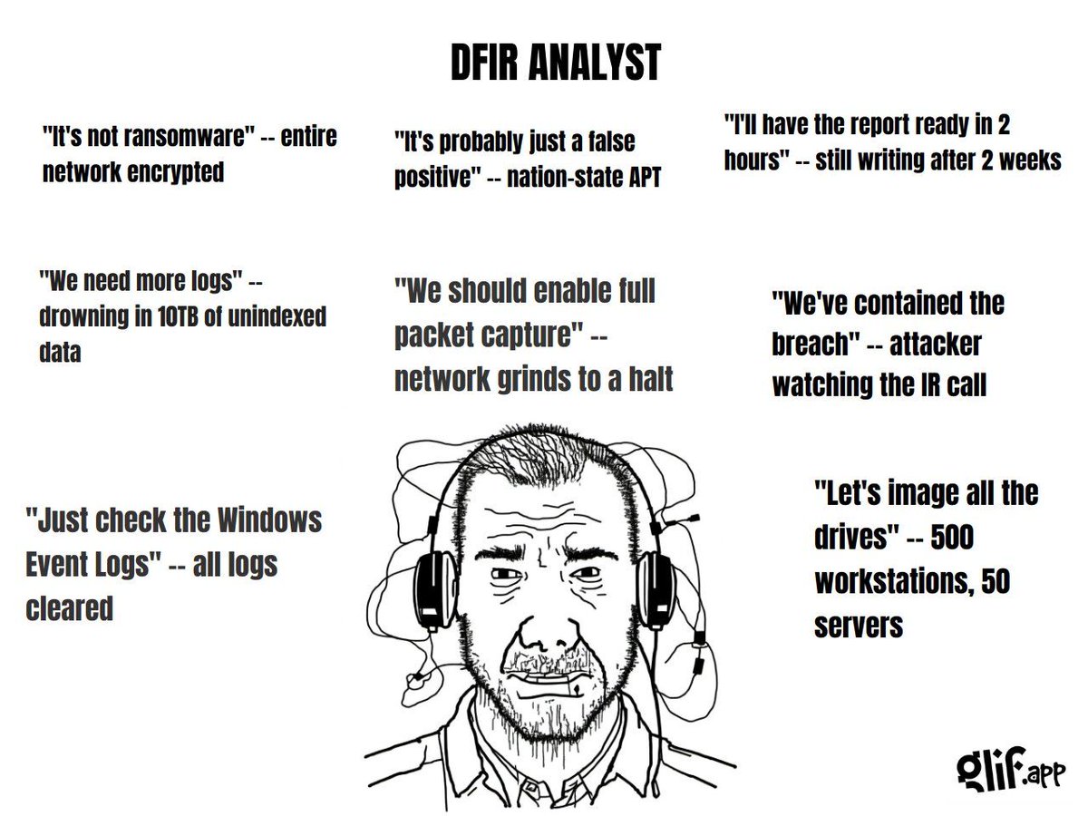 DFIR Analyst
