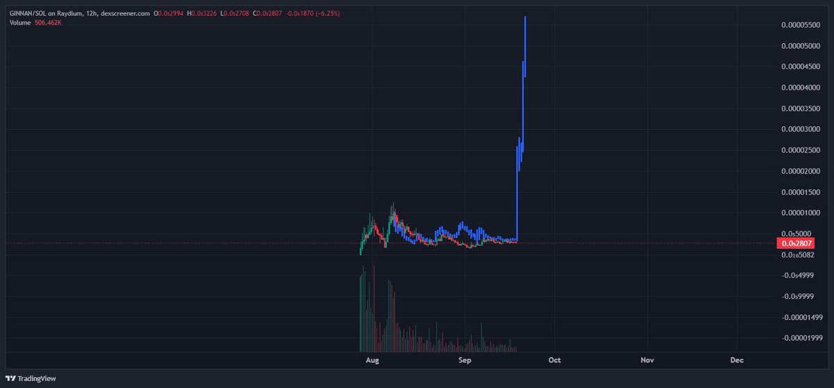 heinous (𝖙𝖊𝖘𝖙𝖎𝖈𝖑𝖊𝖘 𝖆𝖗𝖈) tweet media