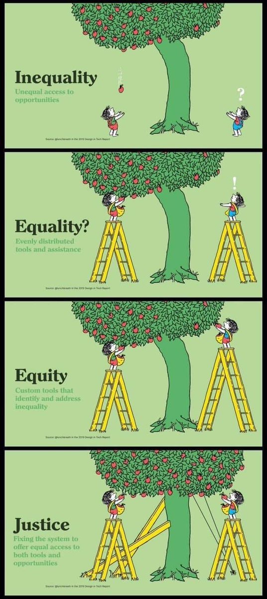 Inequality Vs Equality vs Equity vs Justice